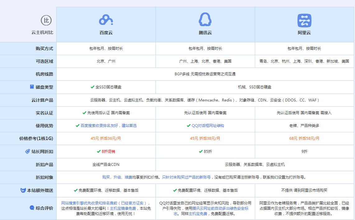 西青云主机代理对比.jpg